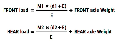 Formula for calculating the load