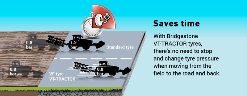 VF tyre and standard tyre pressure on road or field