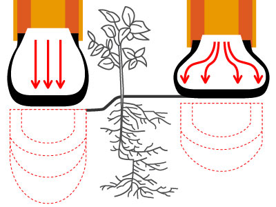 VF technology tyres with a pressure of 0.8 bar have less impact on crop root development