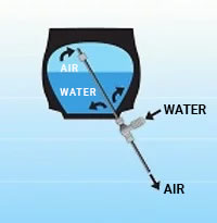 Water ballasting of agricultural tyres