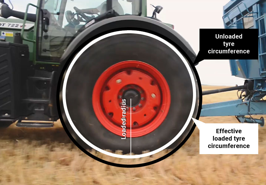 Change in the effective circumference of the tyre when loaded