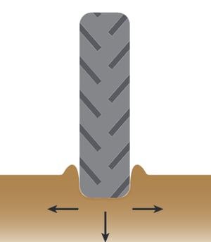 Rut formed during the passage of a tyre