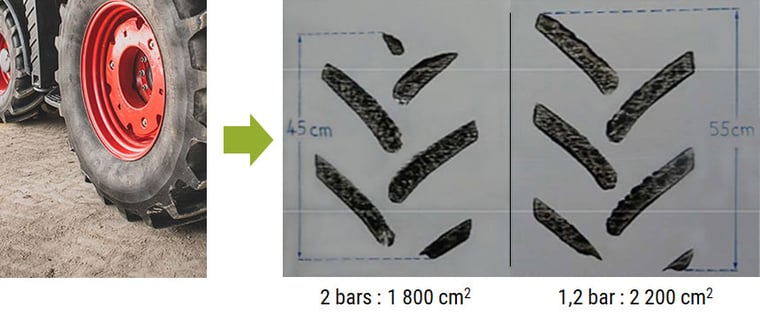 Observe the footprint of your tyres to diagnose problems