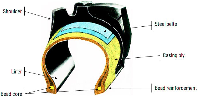 scheme of a forestry tyre