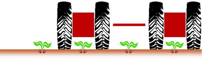 twinning of double furrow wheels