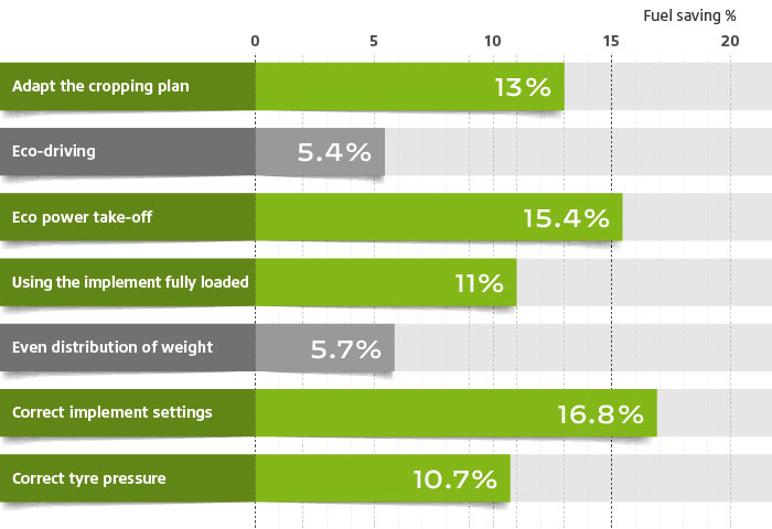 graph_average-energy-savings-achieved_EN