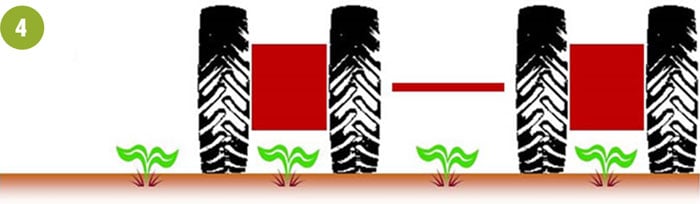 Narrow double furrow duals