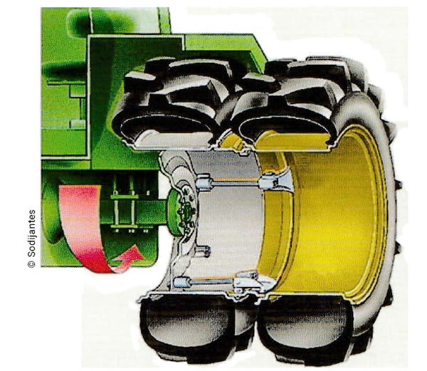 Mounting duals: the same outer diameter