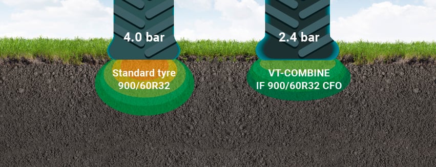 standard tyre footprint vs VT-Combine diagram