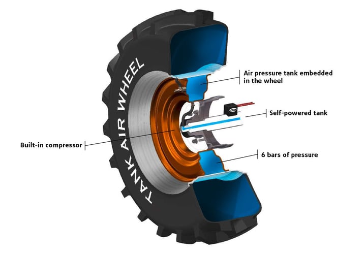 A 6 bar pressure tank immediately available in your tractor wheels