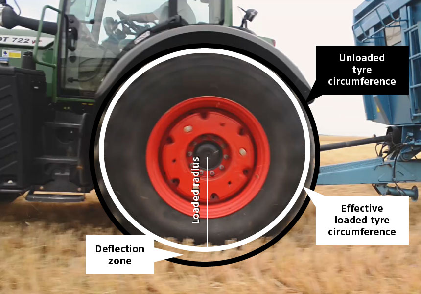 Impact of the dynamic rolling circumference of agricultural tyres