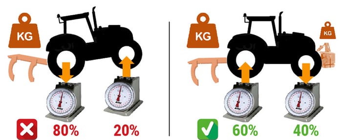 A good load distribution for my tractor tyres