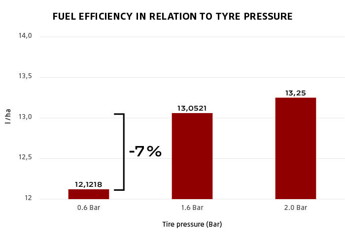 Best Tire Pressure For Fuel Economy