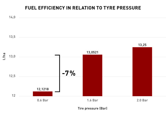 graph_Fuel-efficiency-in-relation-to-tyre-pressure_EN