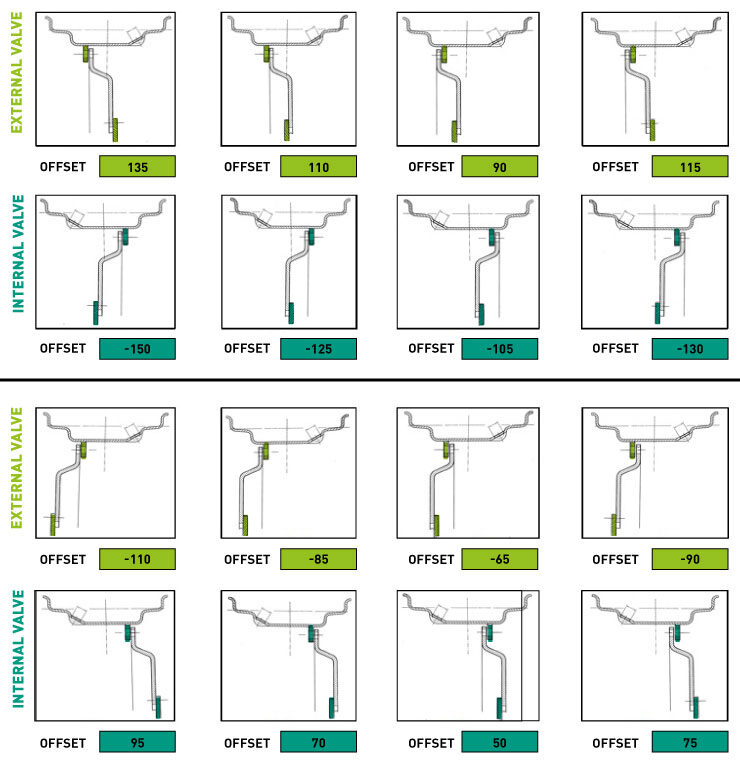 16 disc positions which correspond to 16 offset settings with the disc cavity at 100