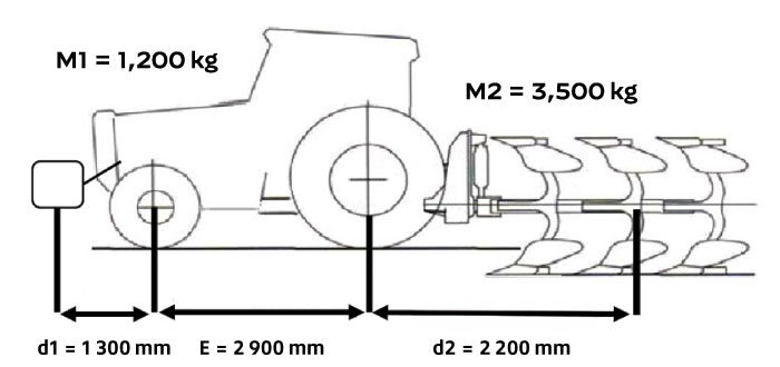 schema load for each axle tractor tyre